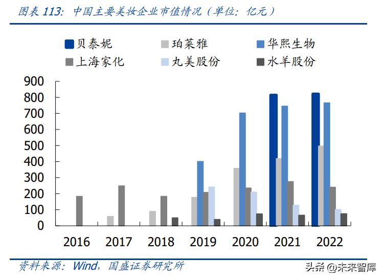 中国美妆护肤行业发展机遇分析,美妆品行业现状及前景
