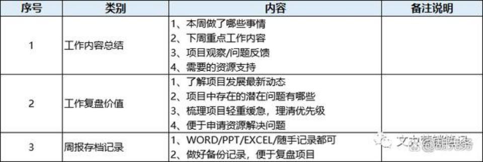 由点到面的提升自己的商业思维,由点到面解决问题