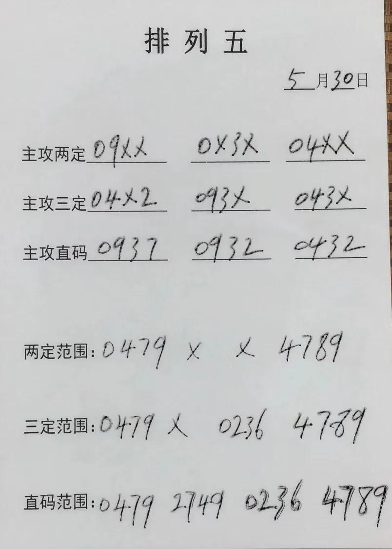 5月6日排列五排列三规律数据信息,2022年5月3日排列五规律分析