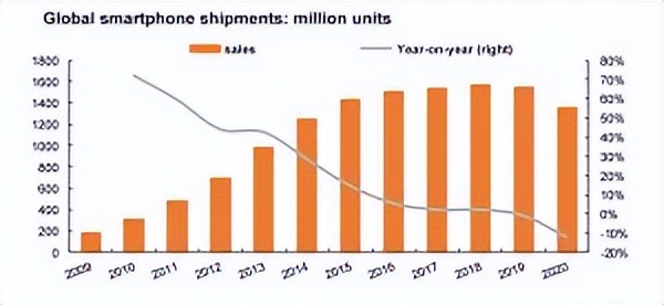 锂离子电池和锂离子电池优缺点,锂离子电池的发展前景及优势