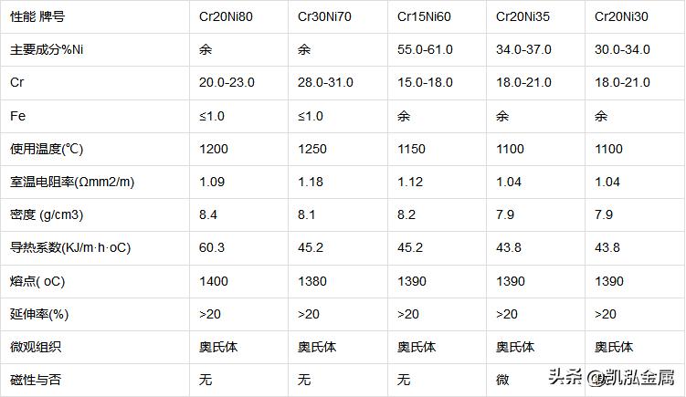 hre加热丝使用温度,hre电阻丝参数