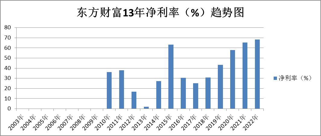 证券股东方财富后市分析,证券中信证券