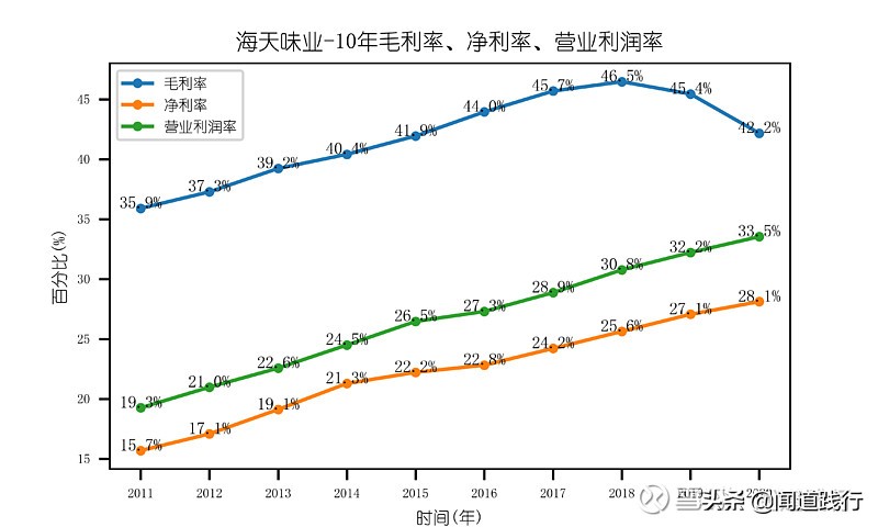 海天味业今天值得买吗,海天味业为什么这么便宜