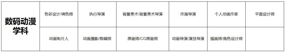 晴渡探校|AAA专门学校动漫艺术学院