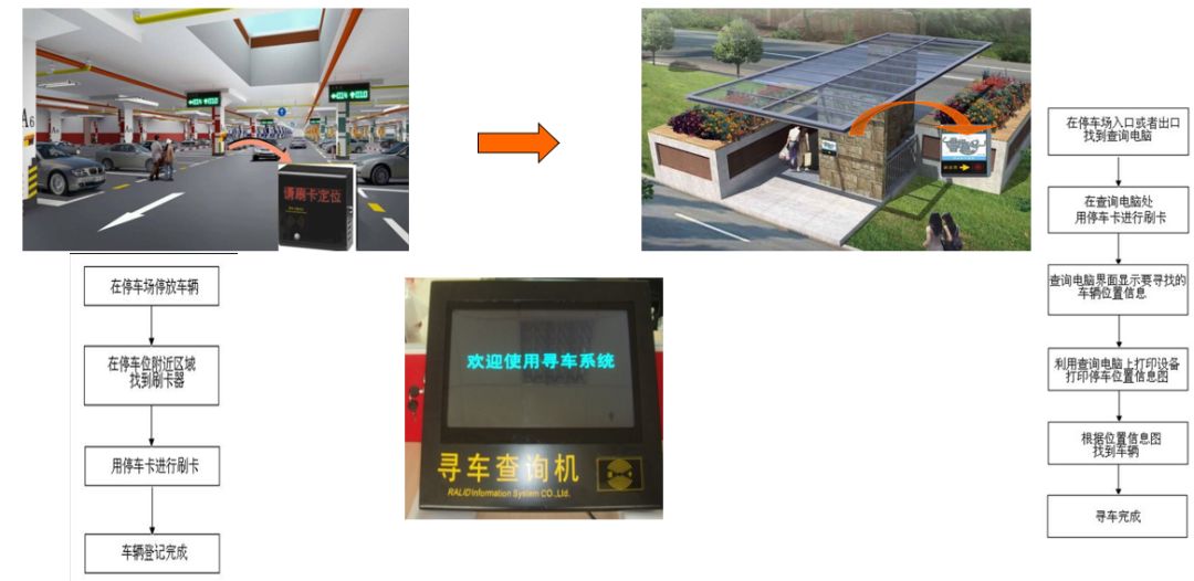 小区智能化系统的深化设计,高档小区智能化系统