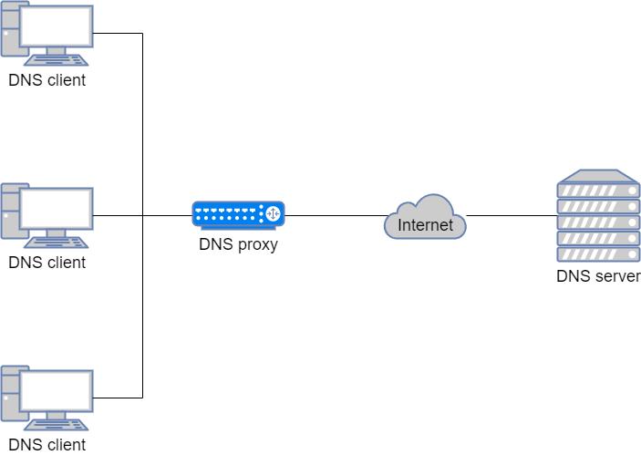 dns解析示意图,dns原理图讲解
