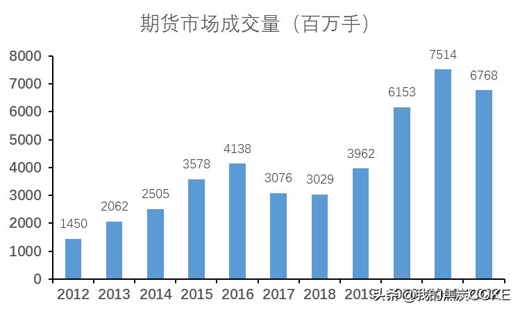 期货对冲套利操作方法,期货商品对冲交易组合推荐