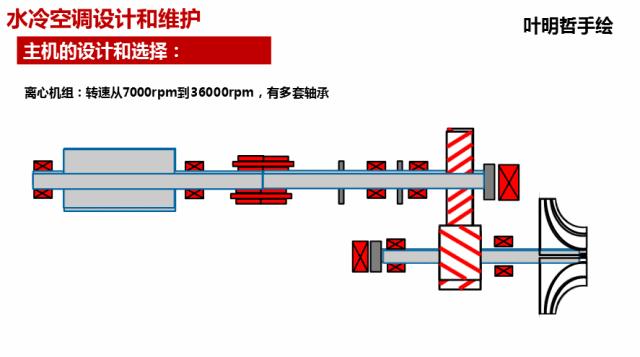 一张图看懂空调制冷制热原理,空调制冷各部件实物连接图