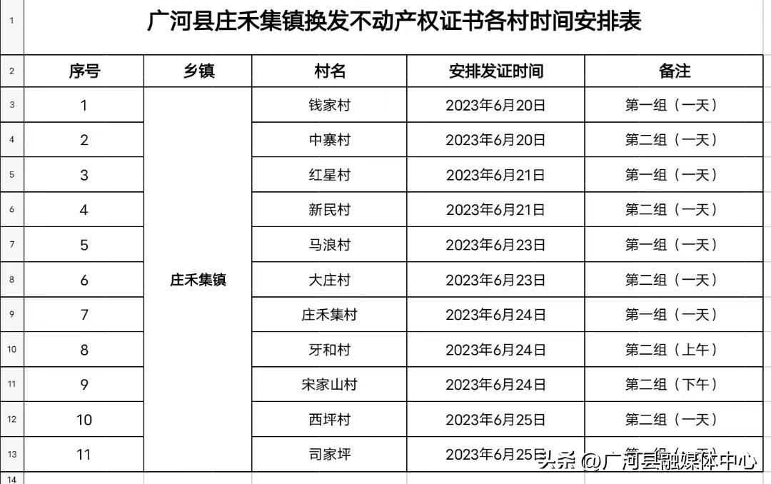 农村宅基地证书变更,农村统一换发不动产证
