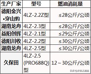 水稻收割机视频和介绍,大型水稻收割机的技术参数