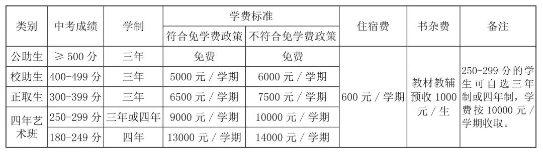 秦皇岛奇石学校几月份招生,秦皇岛抚宁区奇石学校招生电话