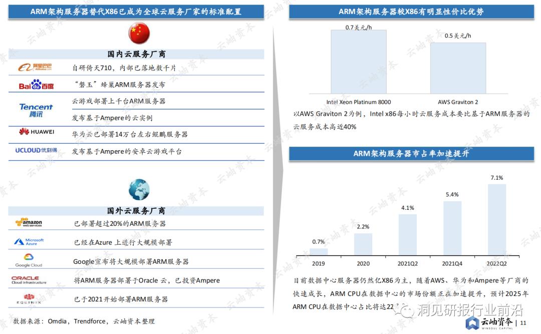半导体产业2023机会,2023中国半导体投资分析