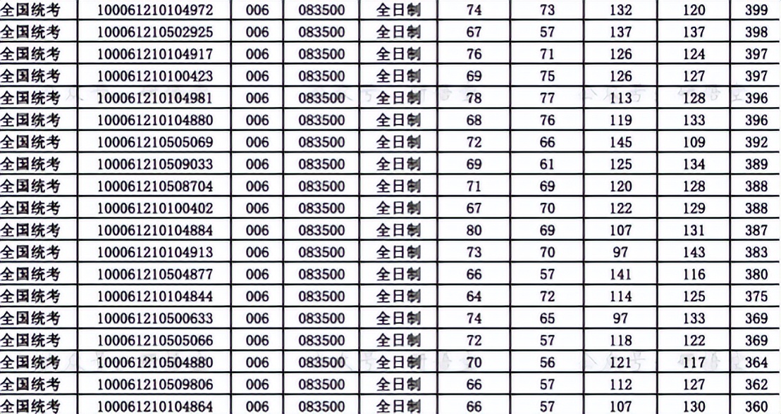 这所学校好吗英文,虽不是211但学校还不错的院校