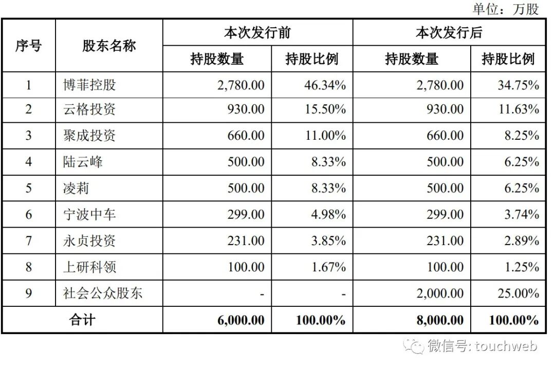 博菲电气今年利润,博菲电气上市最新消息今天