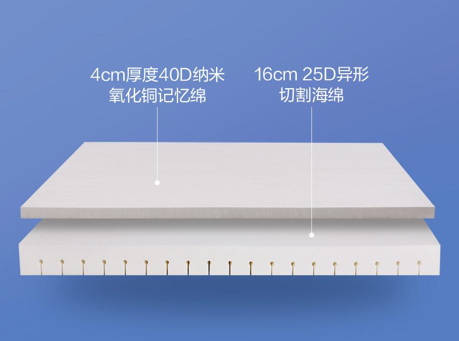 记忆棉3500d和5500d哪个好,记忆棉材料怎么样