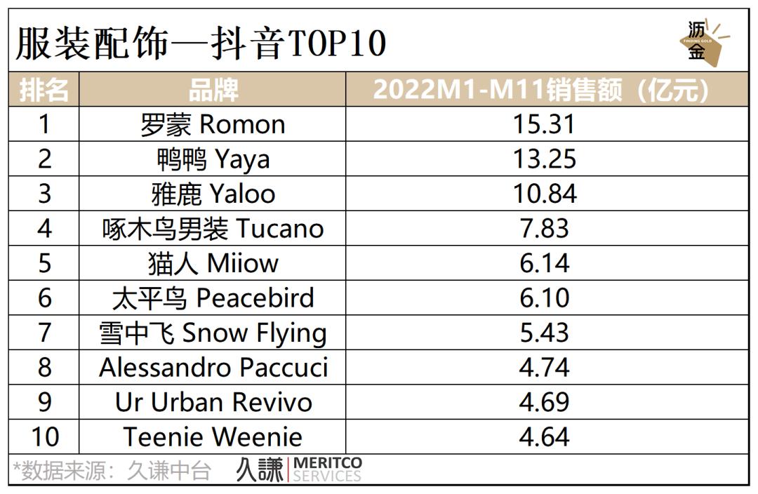必看｜消费这一年，2022终极复盘