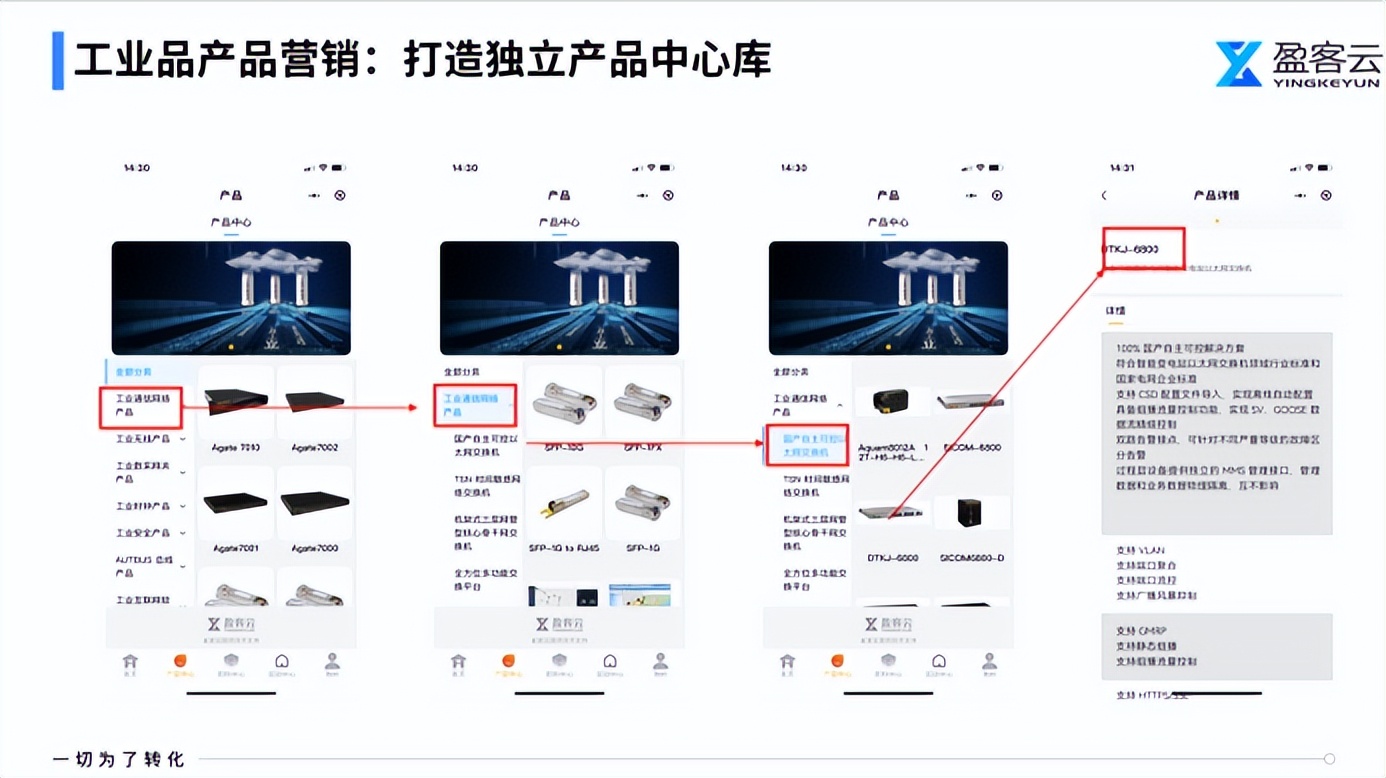 b2b营销自动化,b2b智能AI营销软件