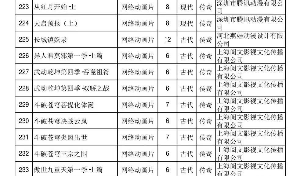 武动乾坤是不是要换建模,武动乾坤后续解读