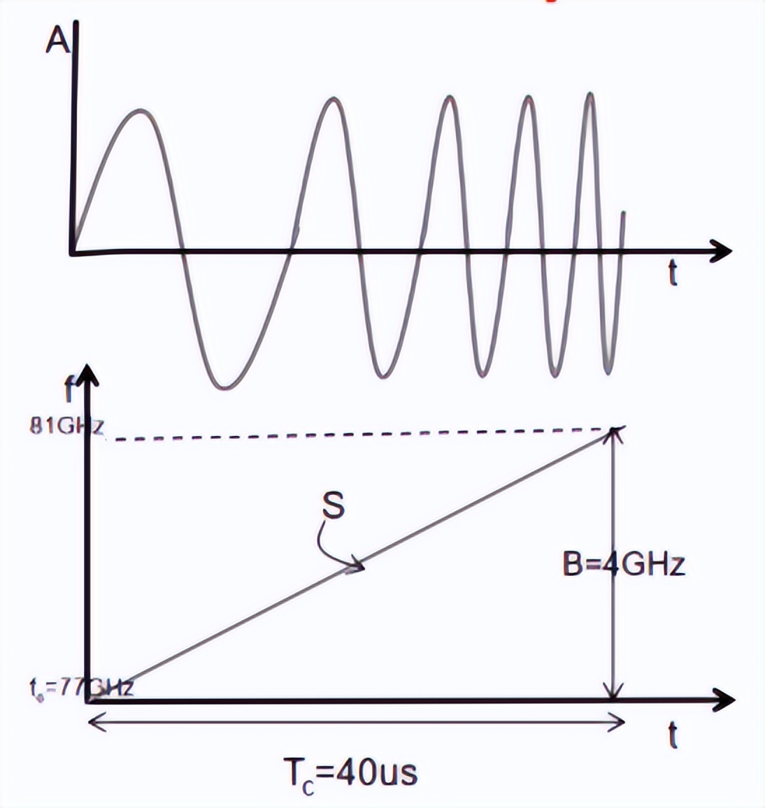 无人驾驶的激光雷达和毫米波雷达,无人驾驶车用激光雷达