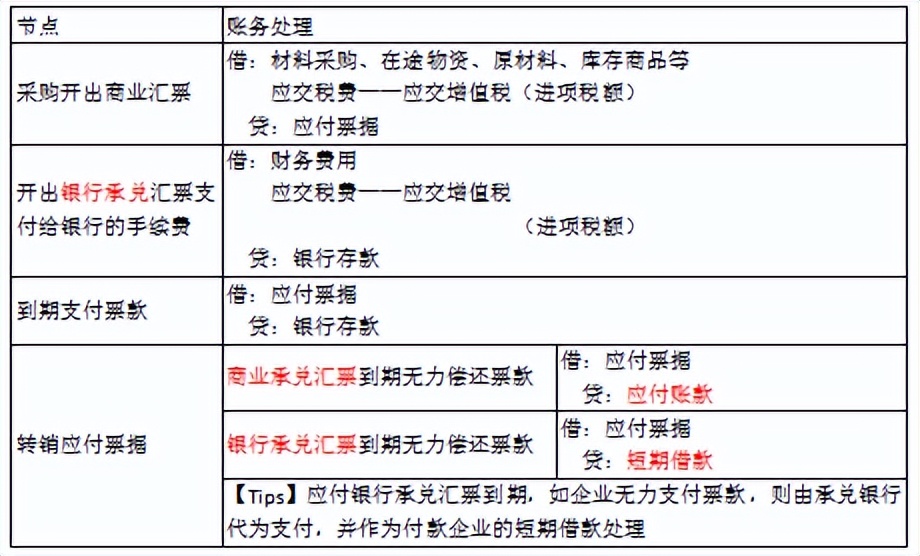 会计实操题资产负债,会计初级负债经典例题