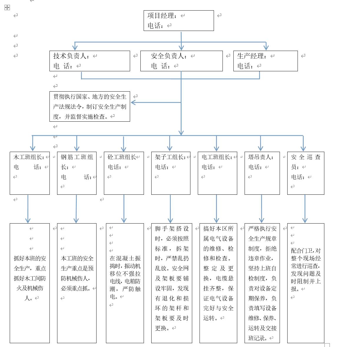 城市管理网格化管理实施方案,安全生产责任网格化管理实施方案