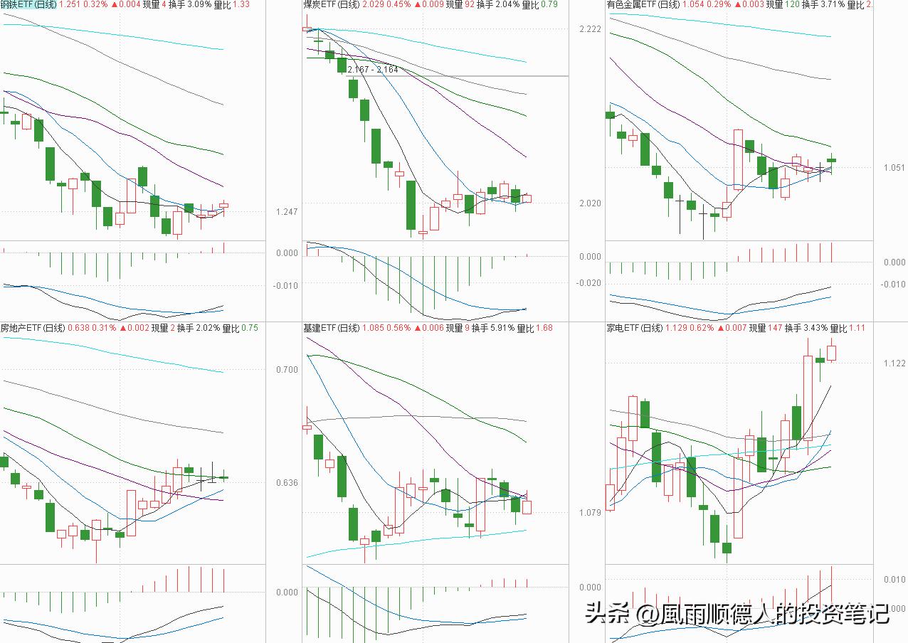 恒生指数的短线操作技巧,恒生科技短线分析