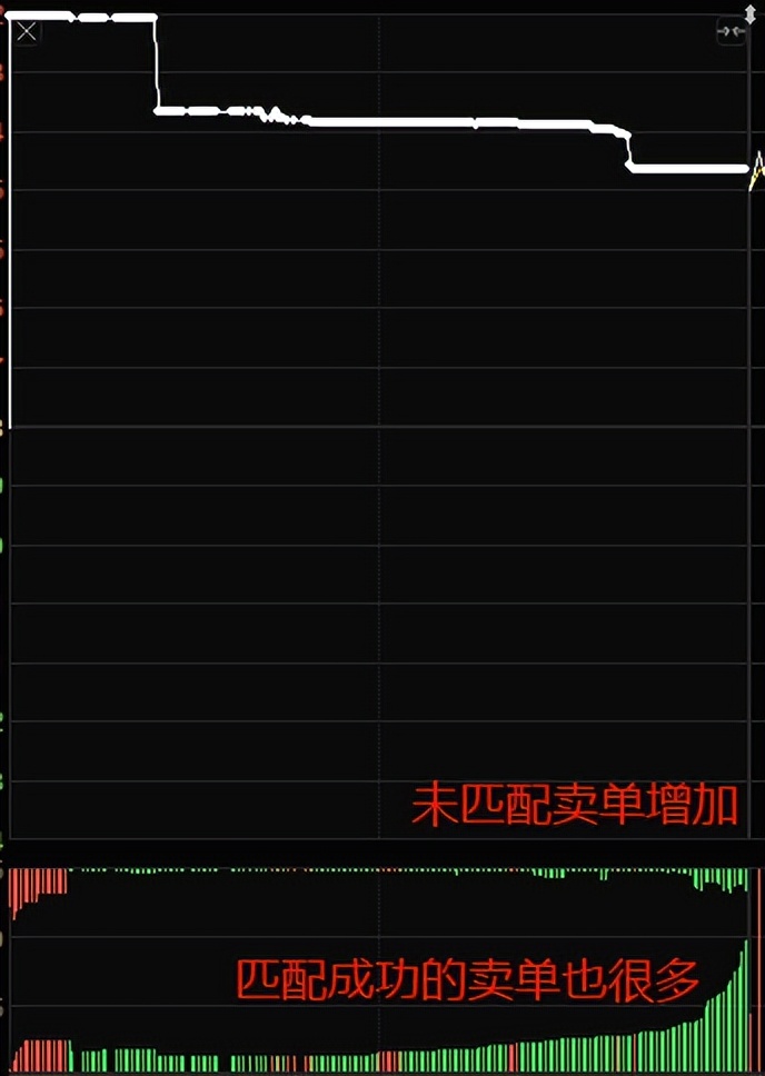 集合竞价看一天股市行情,集合竞价10分钟暗藏多少玄机