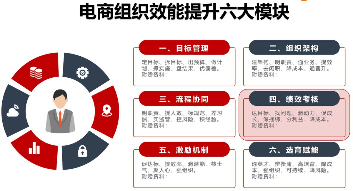 电商公司运营总监的工作职责,电商运营总监绩效考核方案设计