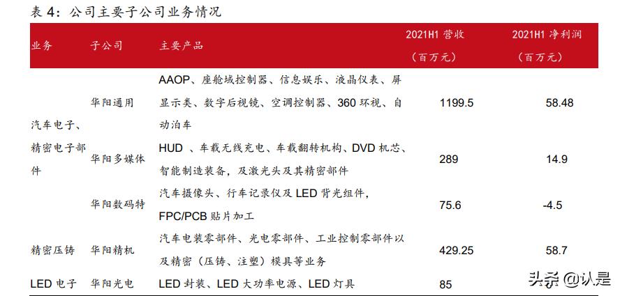 华阳集团hud产品是什么,华阳集团hud技术