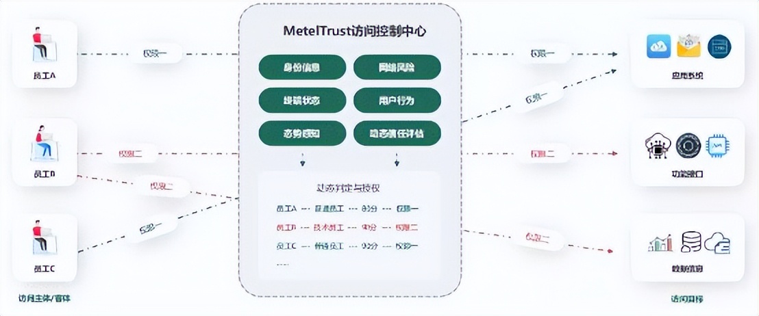 医疗数据泄密的危害,医疗数据泄露解决方案