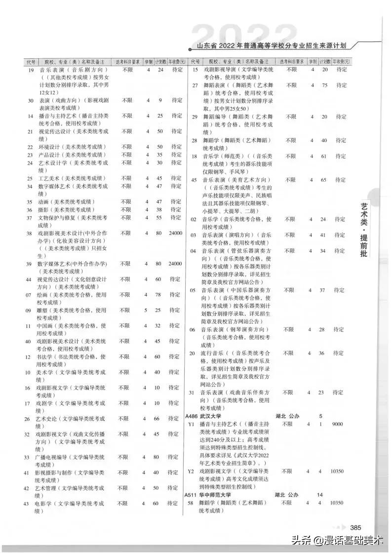 2023年美术高考政策山东,2022年山东美术联考合格分数线