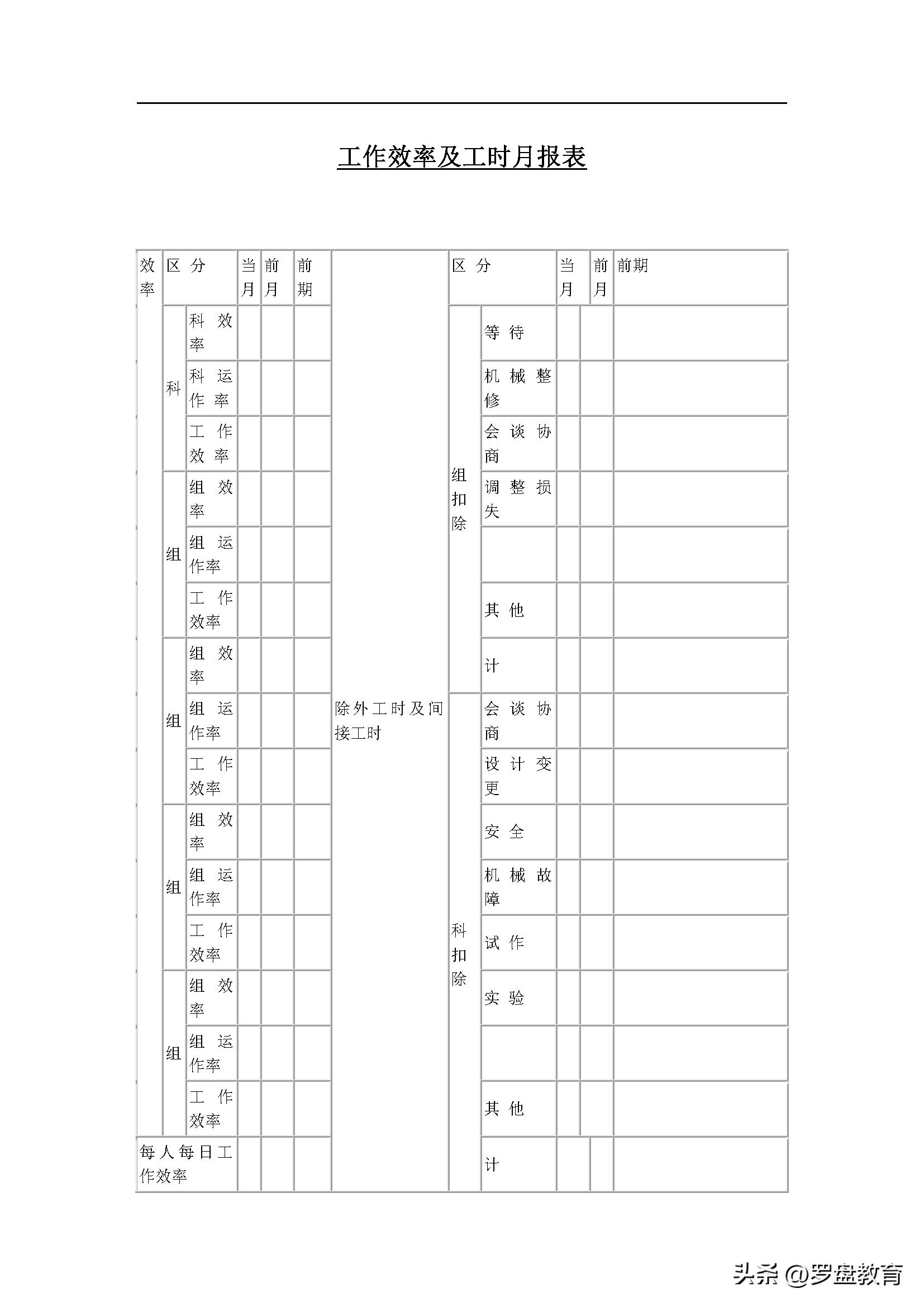 优秀的工作月报模板,施工工作月报模板