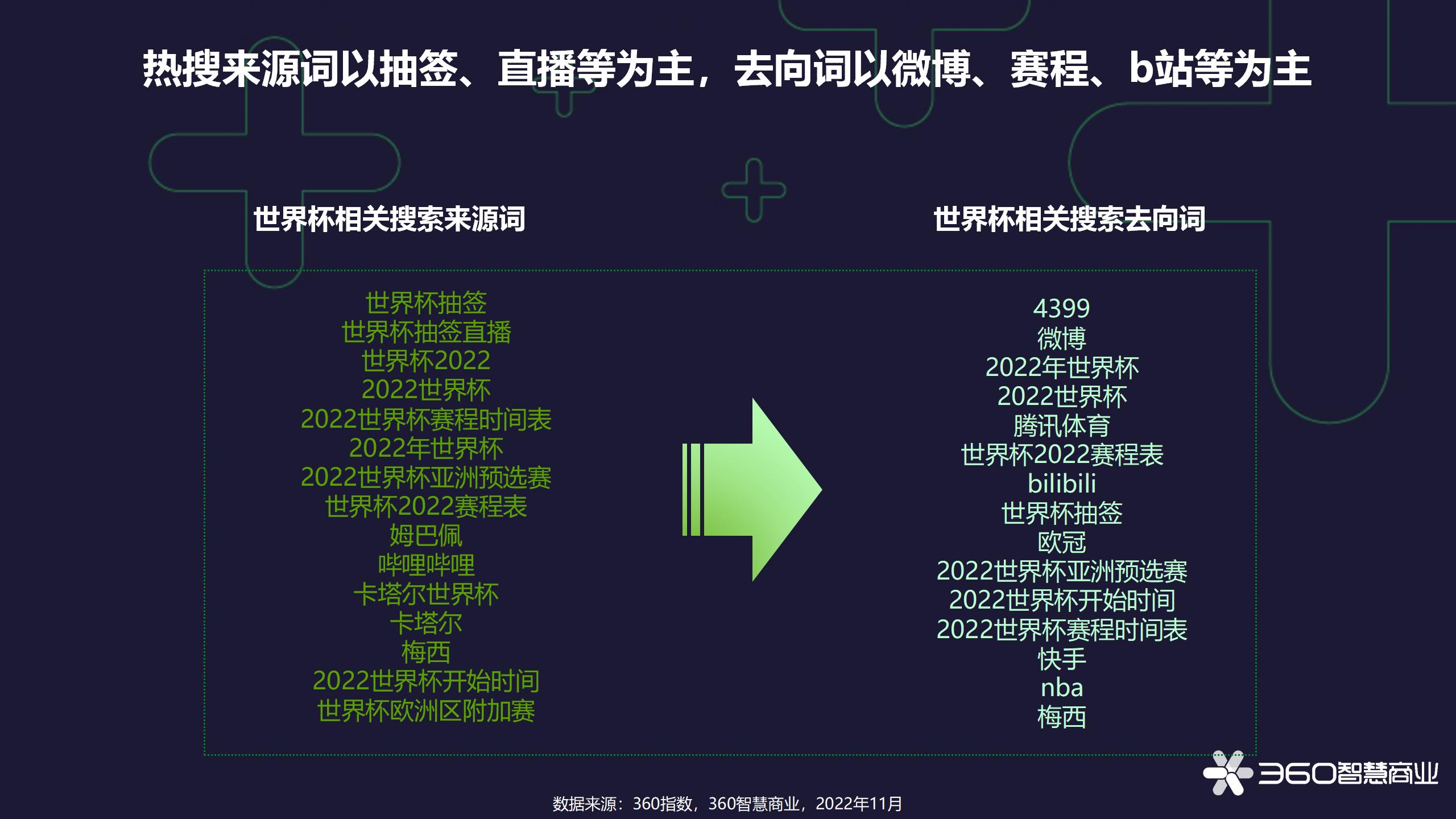 义乌世界杯分析,世界杯义乌商品走向全世界