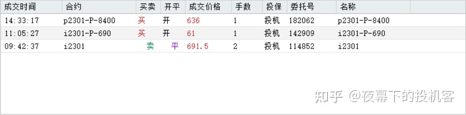 我的期货交易记录20220822