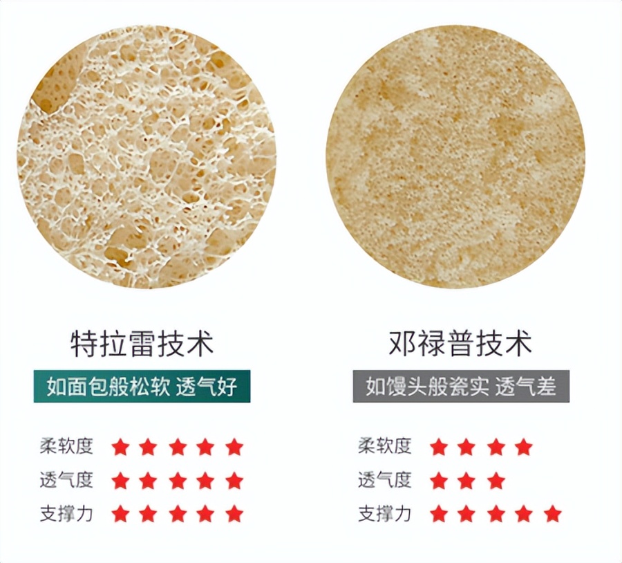 乳胶枕多少钱才是真的,乳胶枕多少钱一个合适