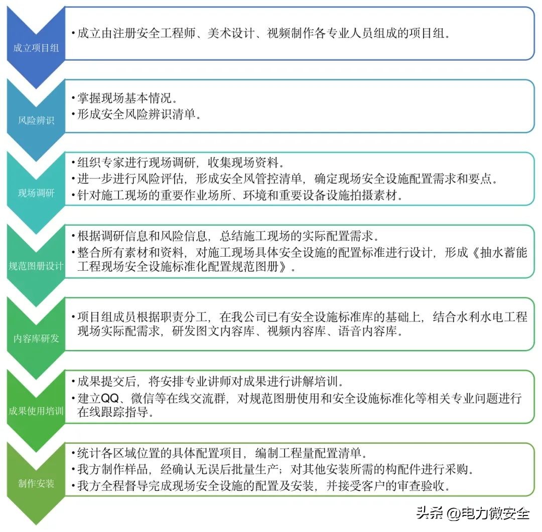 抽水蓄能项目安全管理,抽水蓄能电站安全设施标准化图册