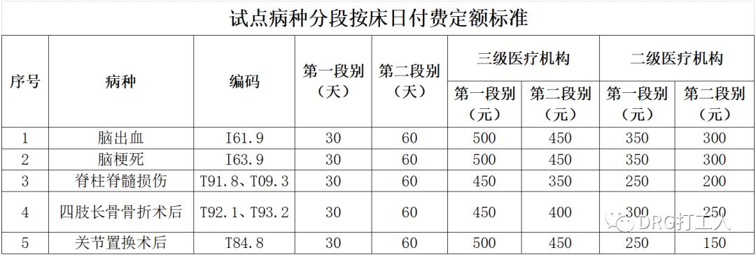 精神病按床日付费政策解读,精神病和抑郁症治疗费用多少钱