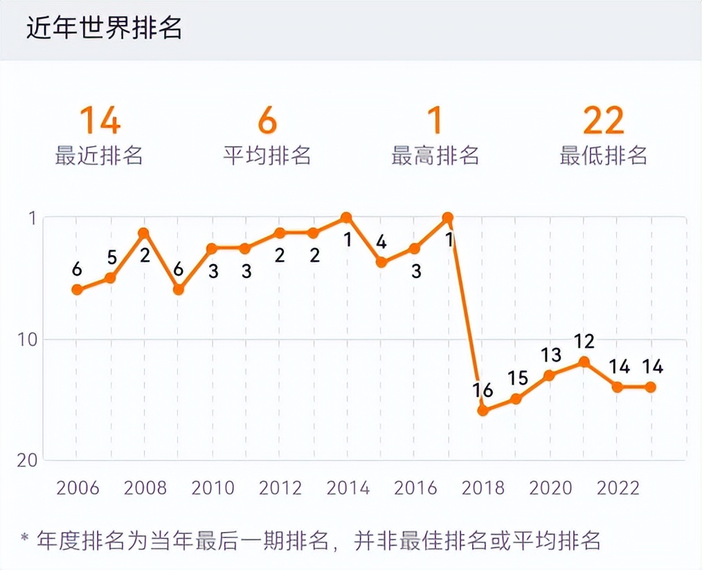 德国队上一次世界杯小组赛出局,德国队小组出局1938年