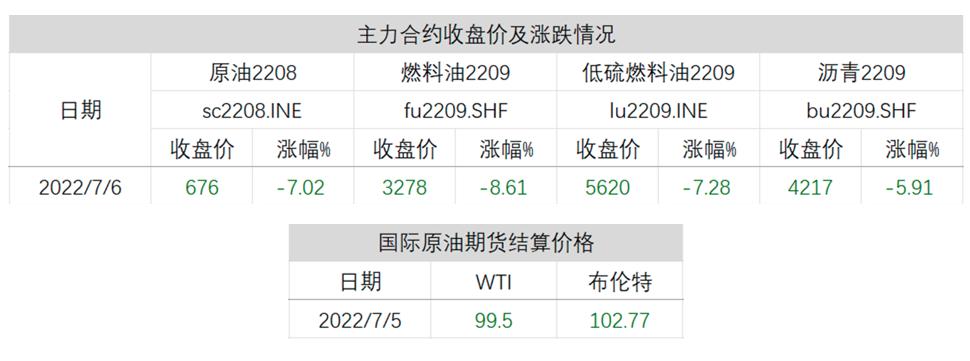 澶у畻鍟嗗搧涓嬫尗娌硅剛,娌硅剛鏈熻揣鍗堝悗澶ц穼