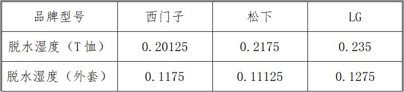 滚筒洗衣机完全解说,家电大兵滚筒洗衣机