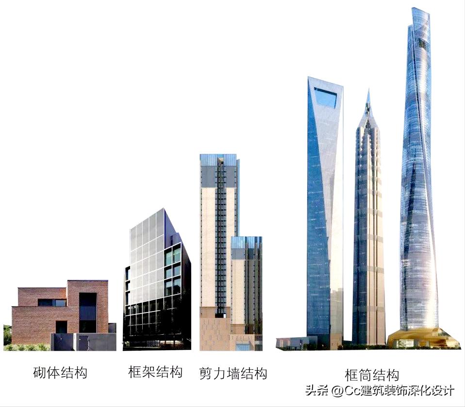 结构工程的基础知识有哪些,建筑结构构件分为哪几种