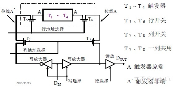 终于把计算机笔记整理完了,终于搞懂计算机原理