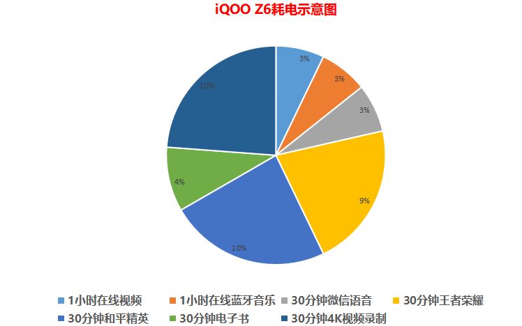 拍照好续航强的千元机,iqooz6手机优缺点