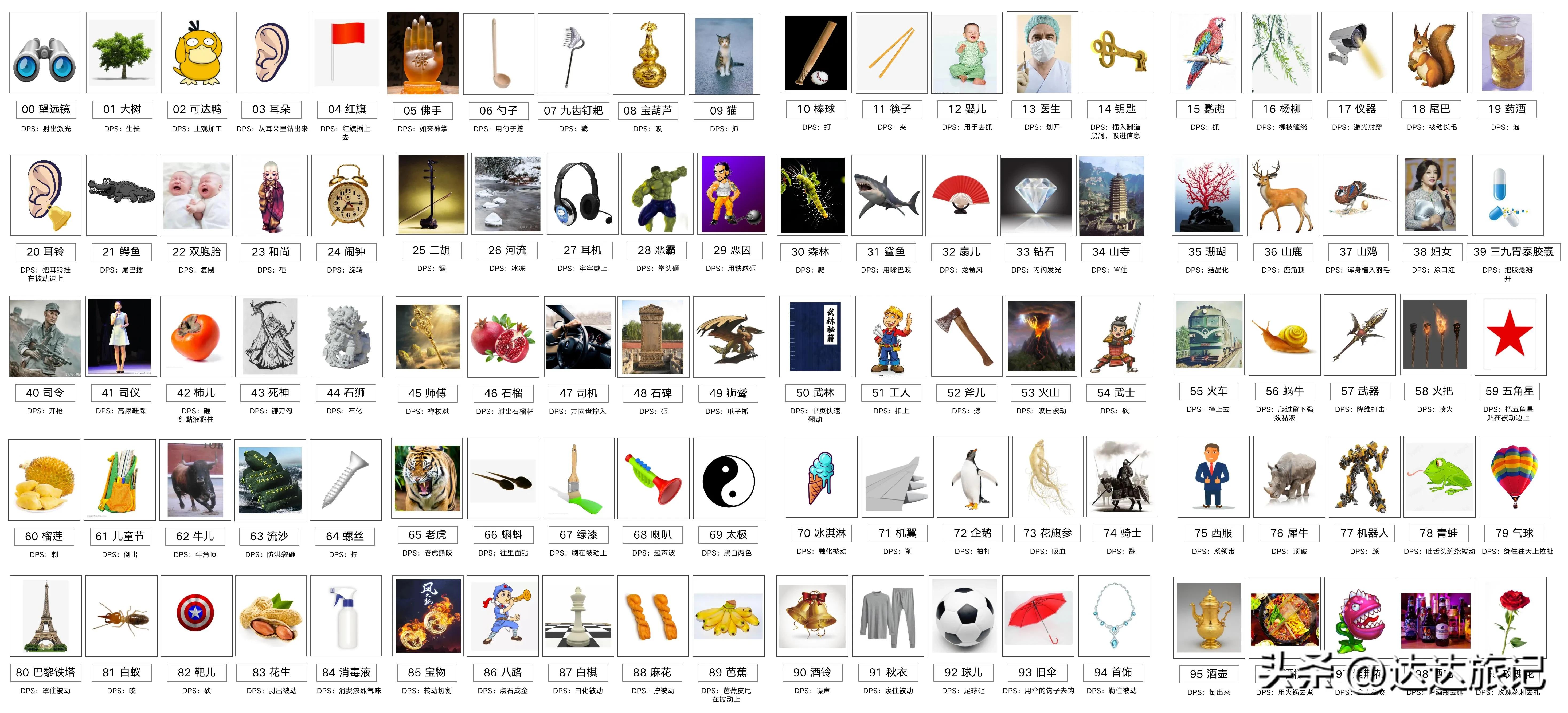 数字的生命编码,数字编码问题解析