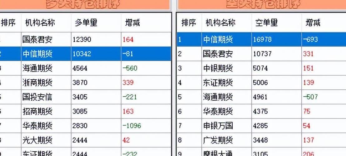 原创A股：连续8个涨停板！股民：长江后浪推前浪！
