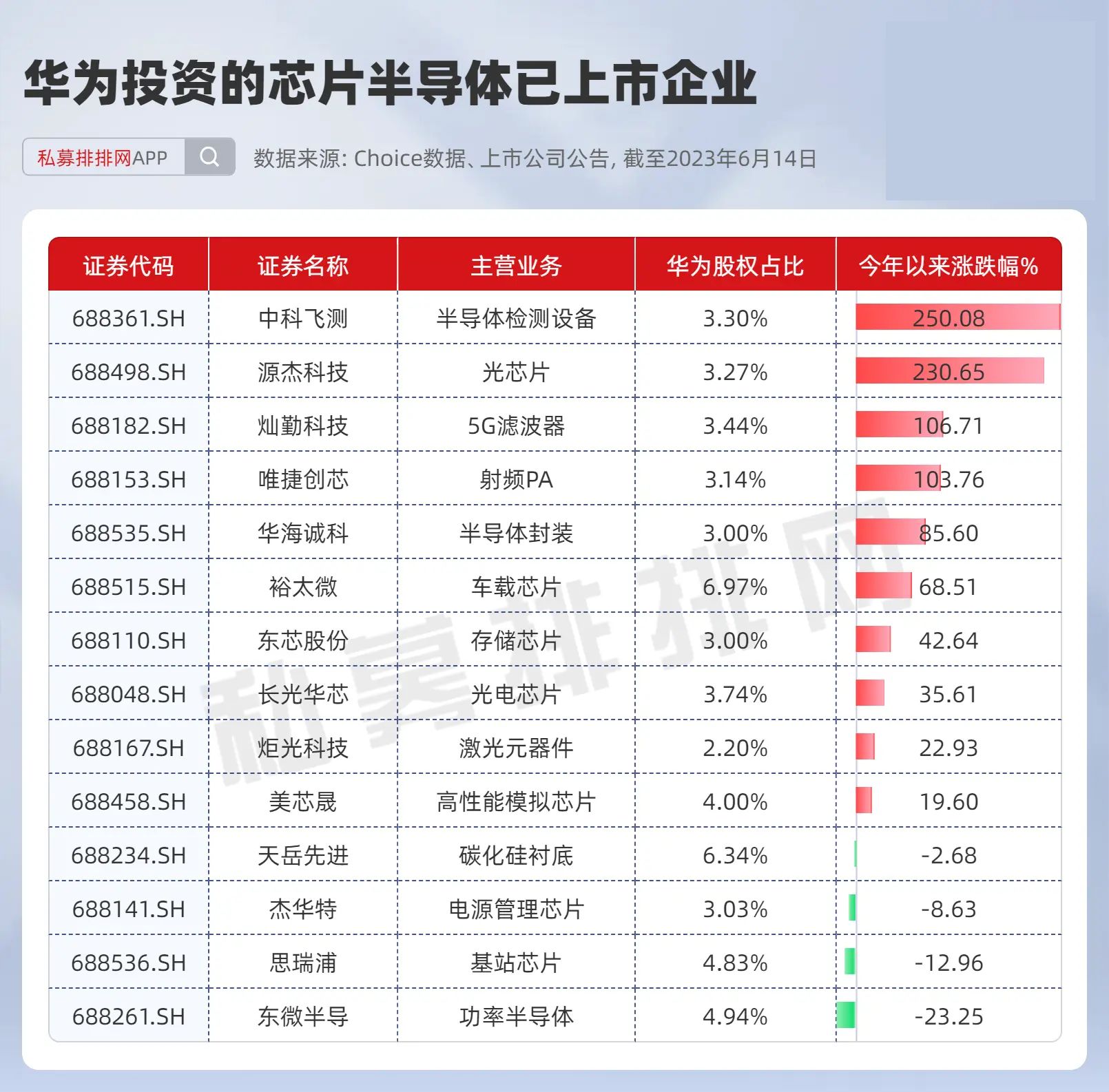 跟华为ai大模型合作的概念股,华为ai大模型存储新品相关个股