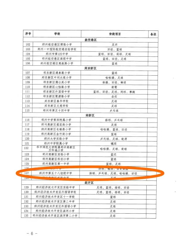 喜报我校喜获多项市级荣誉,喜报学校获殊荣