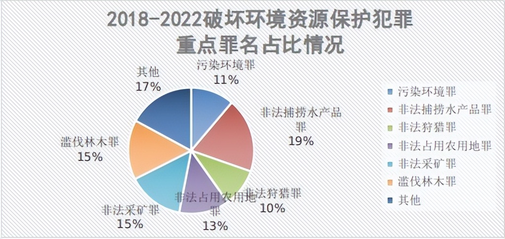 最高检生态环境司法保护专项报告,最高检检察白皮书