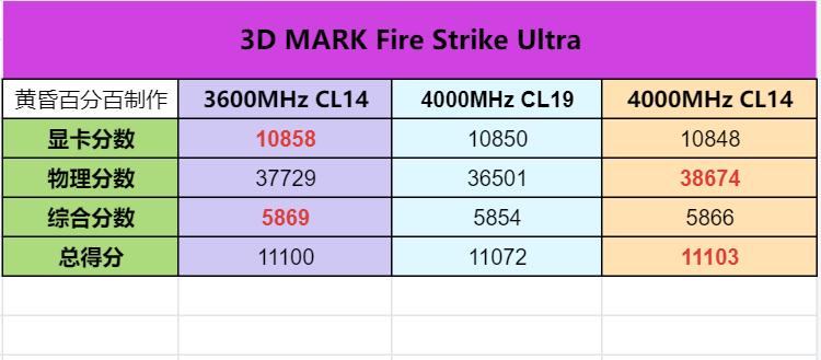13代CPU支持ddr4的内存条吗,13代酷睿能用ddr42666内存条吗