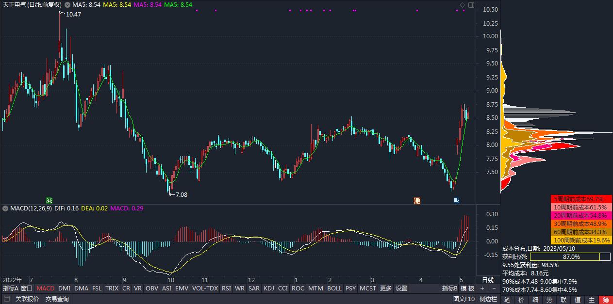 605066澶╂鐢垫皵鑲″惂,605066澶╂鐢垫皵鑲$エ